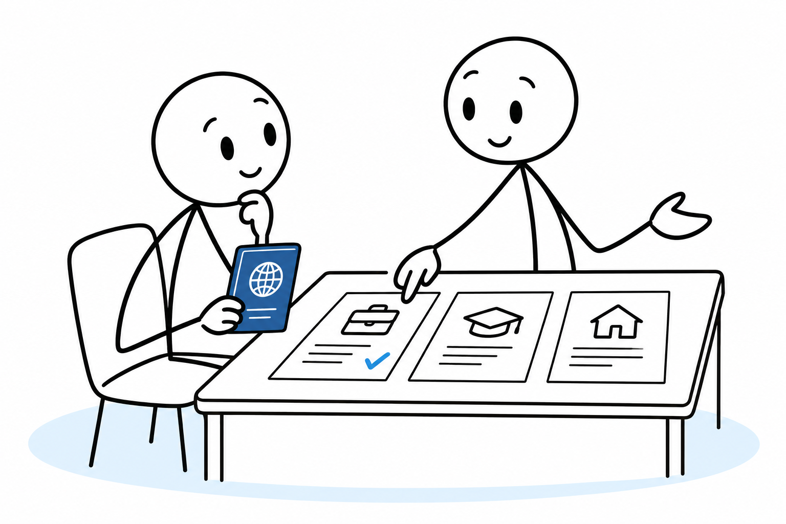 Stick-person newcomer and adviser comparing work, study and residence applications